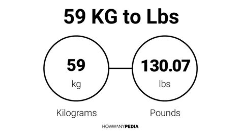 59kg to.pounds|More.